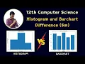 12th Computer Science Differences Between histogram and Bar chart Book Inside Question