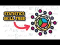 The Big Picture of Statistics