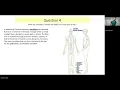 Asian Bodywork Therapy Crash Course