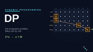 The Knapsack Problem Dynamic Programming Visualized