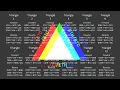 Find Triangular Arbitrage for Crypto with Python Binance API and CoinMarketCap API