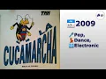Download Lagu 🎵 TNN - La Cucamarcha (Club Version) (2009) (4K 👀Visualization)