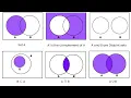 Set Operations in Mathematics Part 2