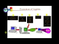 Applets and GUI Part 2