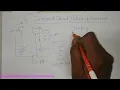 PID INTEGRAL WINDUP