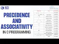 Operator Precedence and Associativity in C Programming C Programming Tutorial