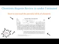 5 MIN REVIEW Everything you need to know about the periodic table of elements Chemistry Regents