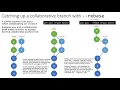 Modifying git History - Pulling a shared branch with rebase to catch up