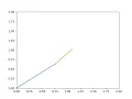 2R Robotic Arm Simulator in Python