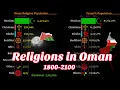 Oman religion Religion in Oman