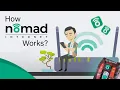 How Nomad Internet Works