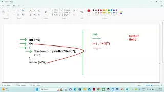 20 java full stack Java loops - Do while loop with examples 24 03 2023