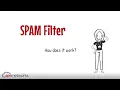 Proof Point Spam Filter