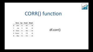 Correlation - CORR function in Python Python for beginners Python Tutorials Analytics Leap