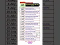 Most Important Days in July Gk quiz