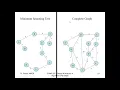 COMP337 Lecture 22 Minimum spanning tree