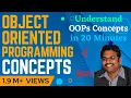 OOPS Concepts in Java Explained with Examples Java Programming for Beginners