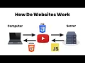 Understanding How Websites Work Key Components and Types Explained