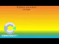 Construct 3 tutorial part 20 platformer animation change