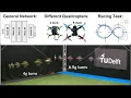 One Net to Rule Them All Domain Randomization in Quadcopter Racing Across Different Platforms