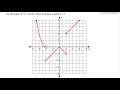 Day 17 01 to 06 Domain Range Increasing Decreasing Discontinuity and Piecewise Functions