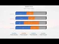 PowerPoint bar graph templates