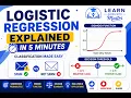 Logistic Regression Explained in 5 Minutes Classification Made Easy Machine Learning Basics