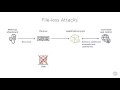 15 Classifying File less Malware Attacks