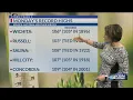 Another record daily high temperature set in Wichita