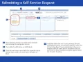 Kronos Self Scheduling for Employees