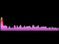 Geraldine - Have I Told You Lately That I Love You (Key: OR Amaj)