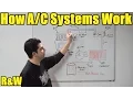 How a Car AC System Works - For Beginners