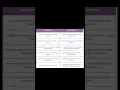 Difference between Synchronous and Asynchronous in node js