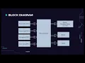 Embedded System Project Washing Machine Simulation using PICSIMLAB Emertxe Technologies