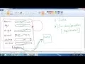 Java Selenium - Methods DataTypes in Java