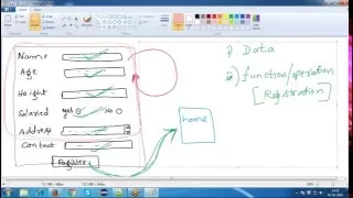 Java Selenium - Methods DataTypes in Java