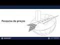 Channel