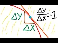 Illustrating implicit derivatives using graphs and building intuition
