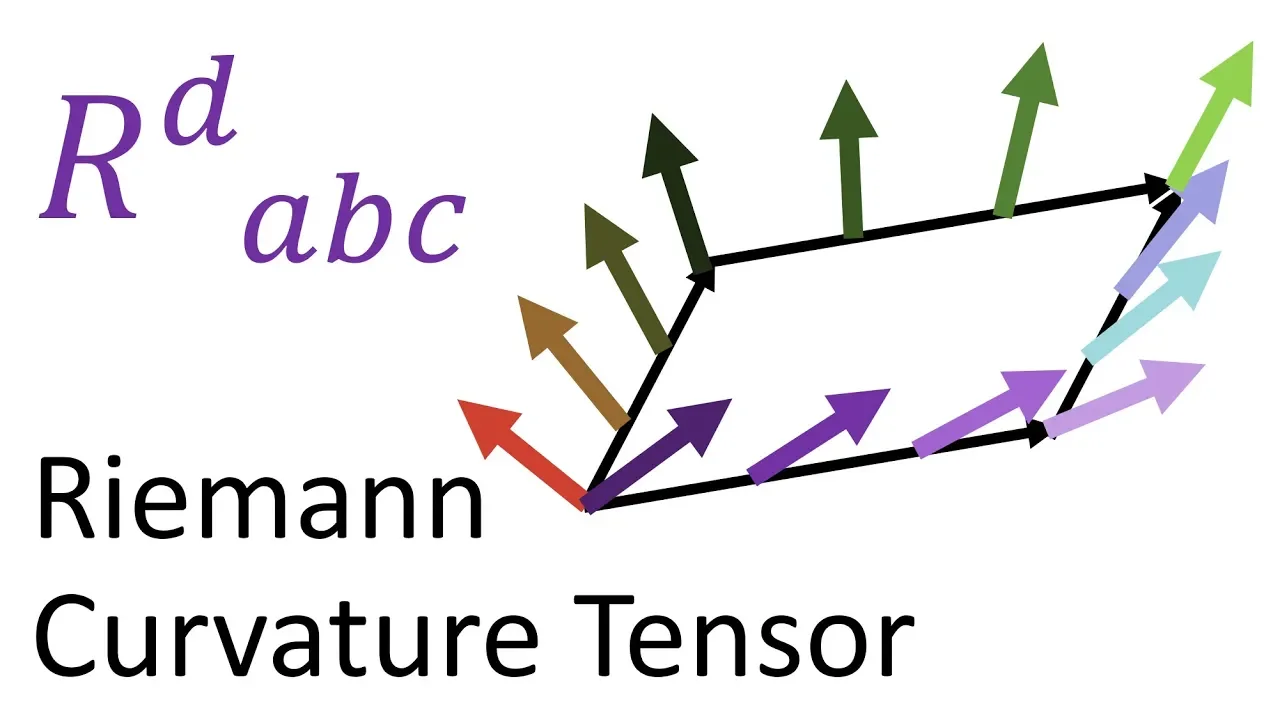Tensor Calculus 22: Riemann Curvature Tensor Geometric Meaning (Holonomy + Geodesic Deviation)