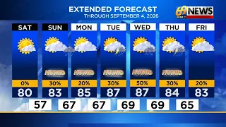 69 News morning NETCAST for 26