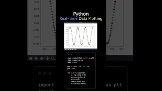 Real-time Data Plotting with Python and Matplotlib