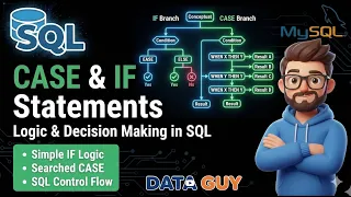 CASE Statement in SQL Transform Raw Data Into Categories
