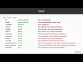 Hands-on Microservices with Go and MongoDB Sweat DB Operations packtpub com