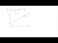 Fixed effects model