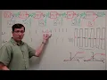 Vanishing or Exploding Gradients DL 11
