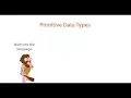 02 Primitive Data Types in java Tutorials for Beginners