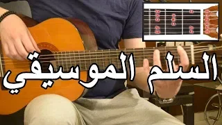 السلم الموسيقي على الجيتار بطريقه مبسطه للمبتدئين دندنها