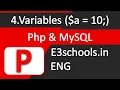 How variables are declared in php Php Tutorial E3schools