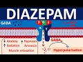 Diazepam - Mechanism side effects precautions uses