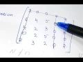 Operation Research Assignment problem Hungarian Method Step-by-step Procedure